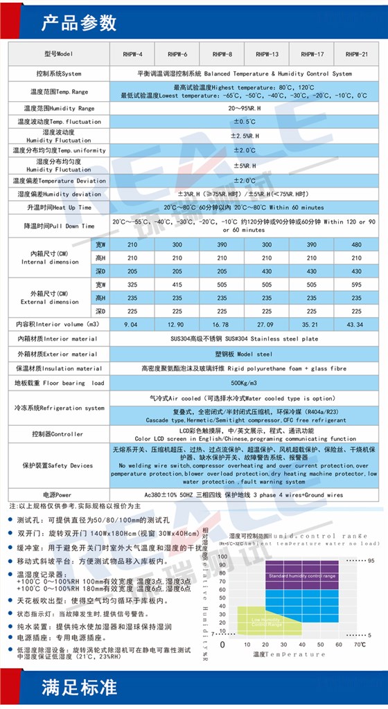 步入式恒溫恒濕室設備參數表